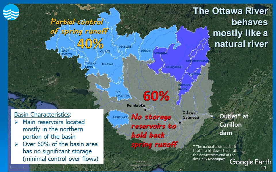 A map of the Ottawa river basin. The map shows that the Ottawa River behaves mostly like a natural river. 40% of the basin has partial control of the spring runoff. This is mostly the northern part of the basin. In comparison, 60% of the river basin lacks storage reservoirs to hold back spring runoff. This is often referred to as the unregulated area of the basin. This area is mostly the southern part of the basin.