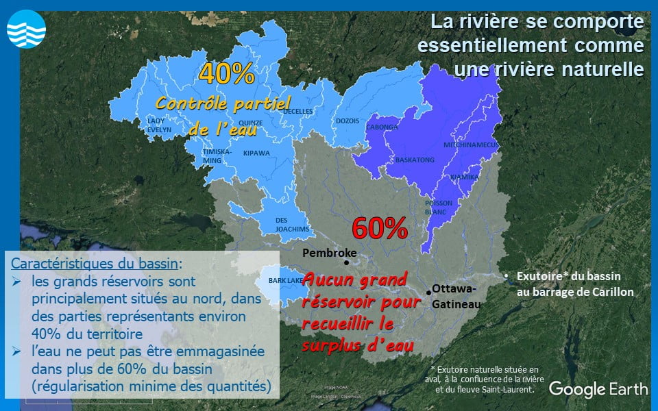 Carte du bassin de la rivière des Outaouais. La carte montre que la rivière des Outaouais se comporte principalement comme une rivière naturelle. 40 % du bassin contrôle partiellement le ruissellement printanier. Il s'agit principalement de la partie nord du bassin. En comparaison, 60 % du bassin hydrographique ne dispose pas de réservoirs de stockage pour retenir le ruissellement printanier. Cette zone est souvent appelée la zone non réglementée du bassin. Elle correspond principalement à la partie sud du bassin.